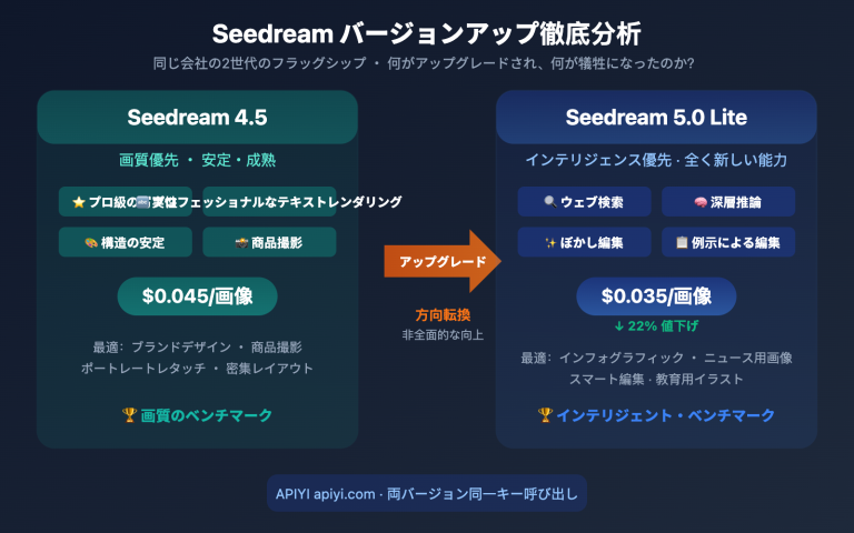 seedream 5 0 lite vs 4 5 upgrade comparison ja image 0 图示