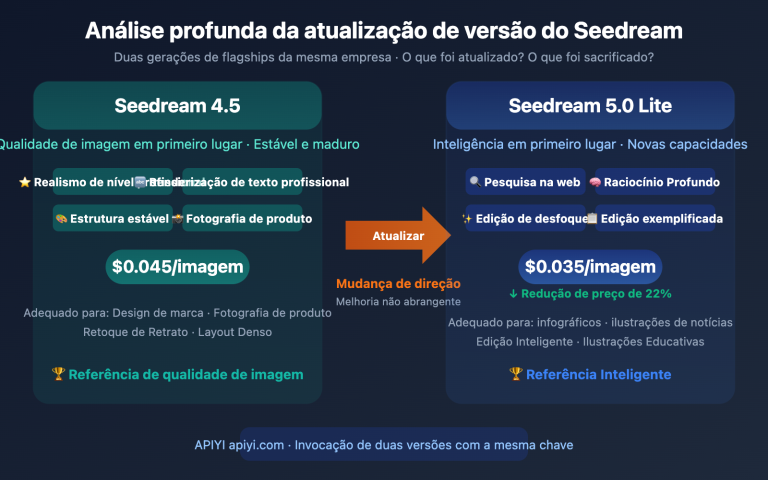 seedream 5 0 lite vs 4 5 upgrade comparison pt pt image 0 图示