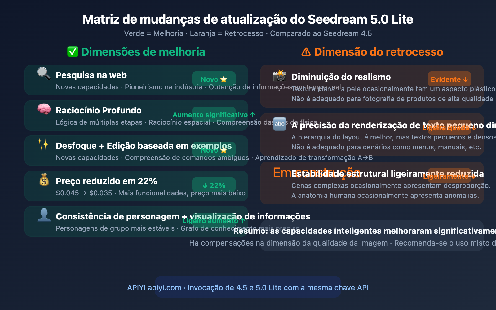 seedream-5-0-lite-vs-4-5-upgrade-comparison-pt-pt 图示