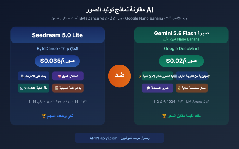 seedream 5 0 vs gemini 2 5 flash image comparison ar image 0 图示