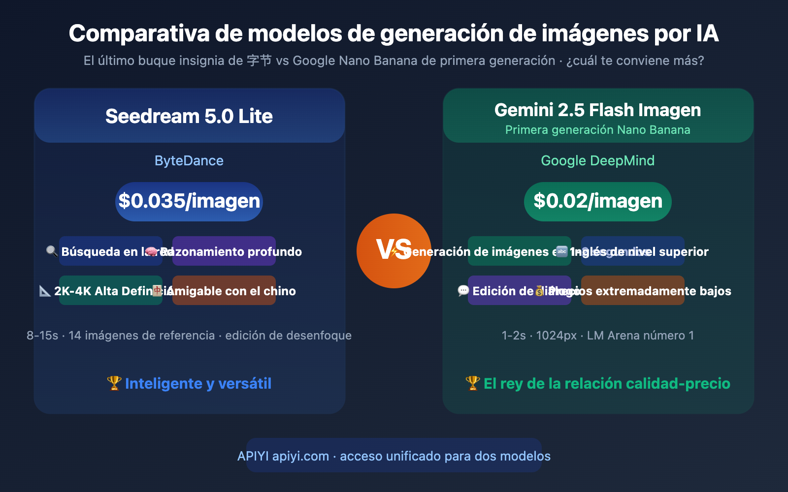 seedream-5-0-vs-gemini-2-5-flash-image-comparison-es 图示