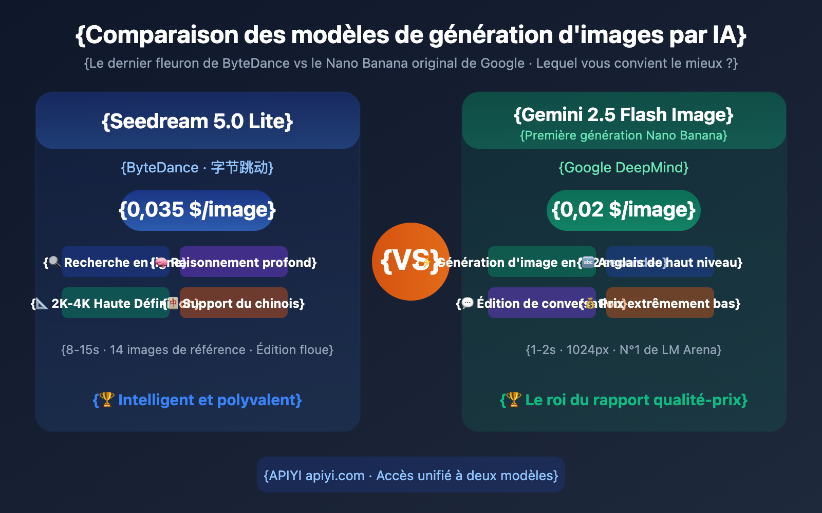 seedream-5-0-vs-gemini-2-5-flash-image-comparison-fr 图示