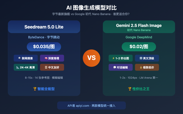 seedream 5 0 vs gemini 2 5 flash image comparison image 0 图示