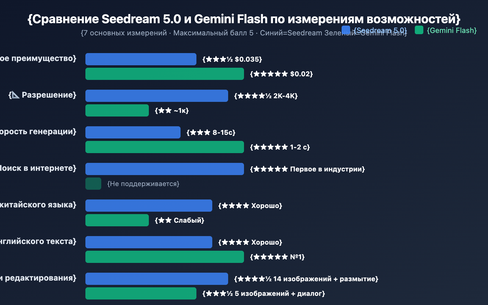 seedream-5-0-vs-gemini-2-5-flash-image-comparison-ru 图示