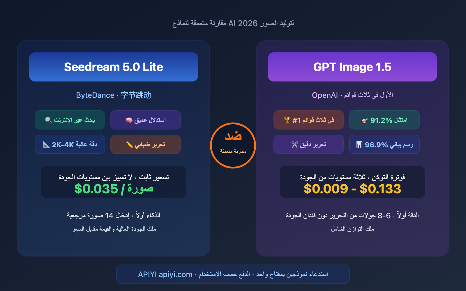seedream-5-0-vs-gpt-image-1-5-comparison-ar 图示