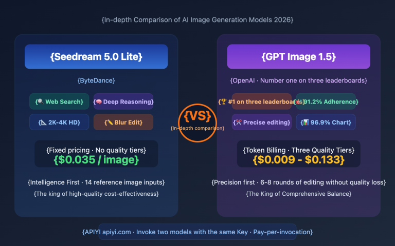 seedream 5 0 vs gpt image 1 5 comparison en image 0 图示