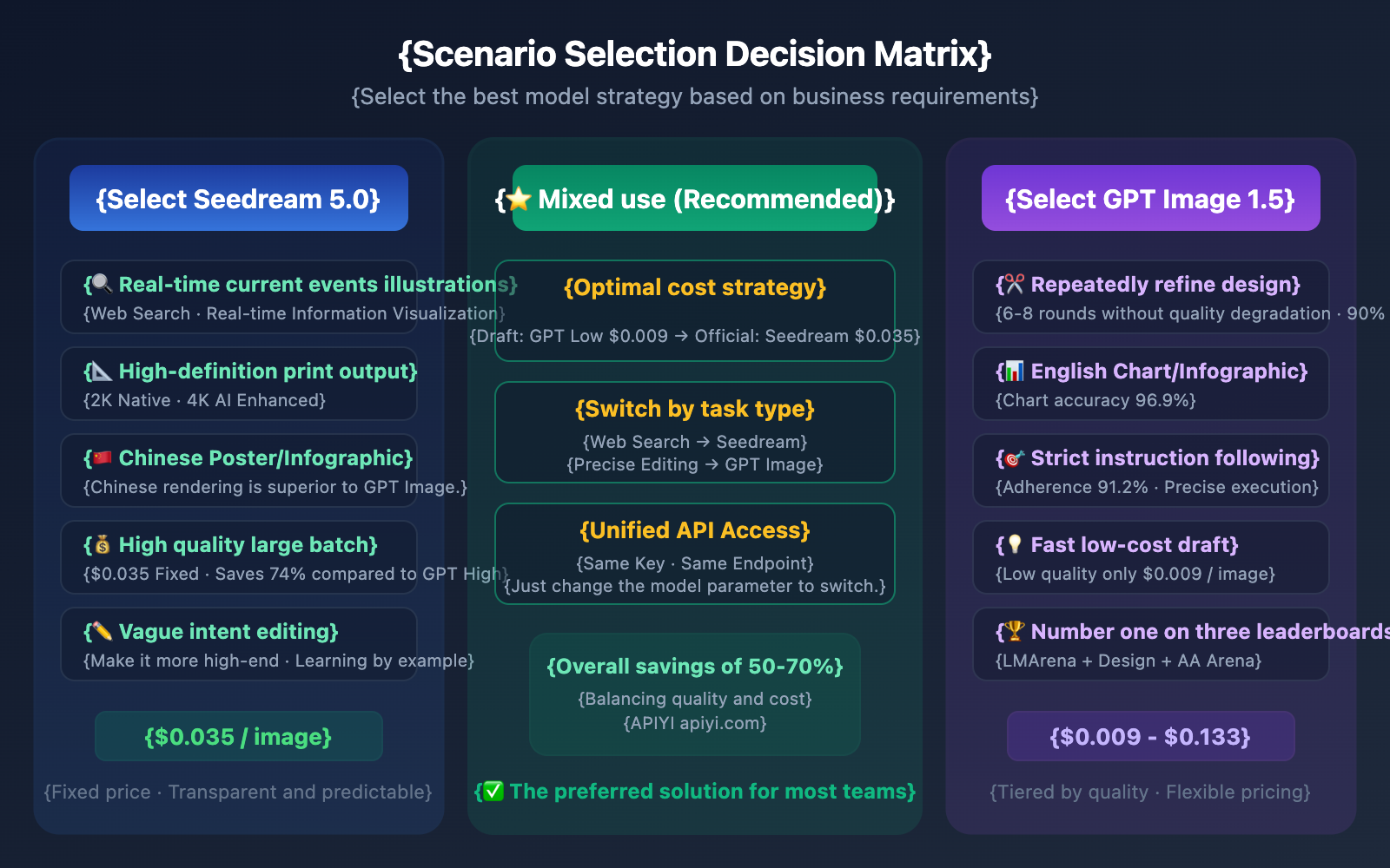 seedream-5-0-vs-gpt-image-1-5-comparison-en 图示