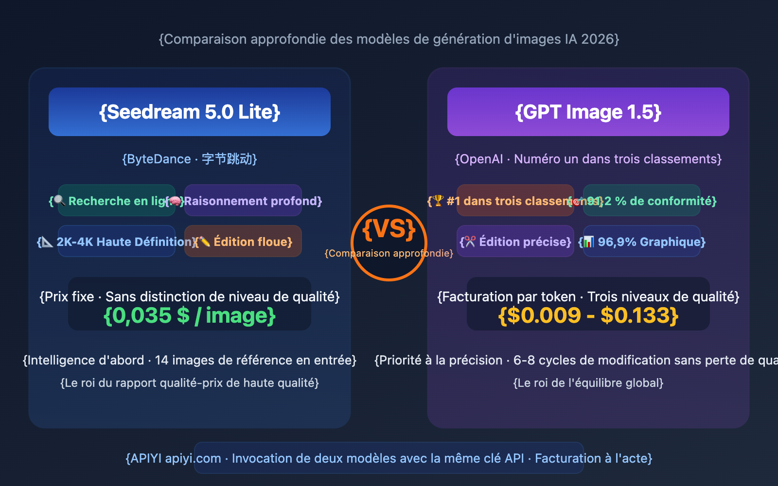 seedream-5-0-vs-gpt-image-1-5-comparison-fr 图示