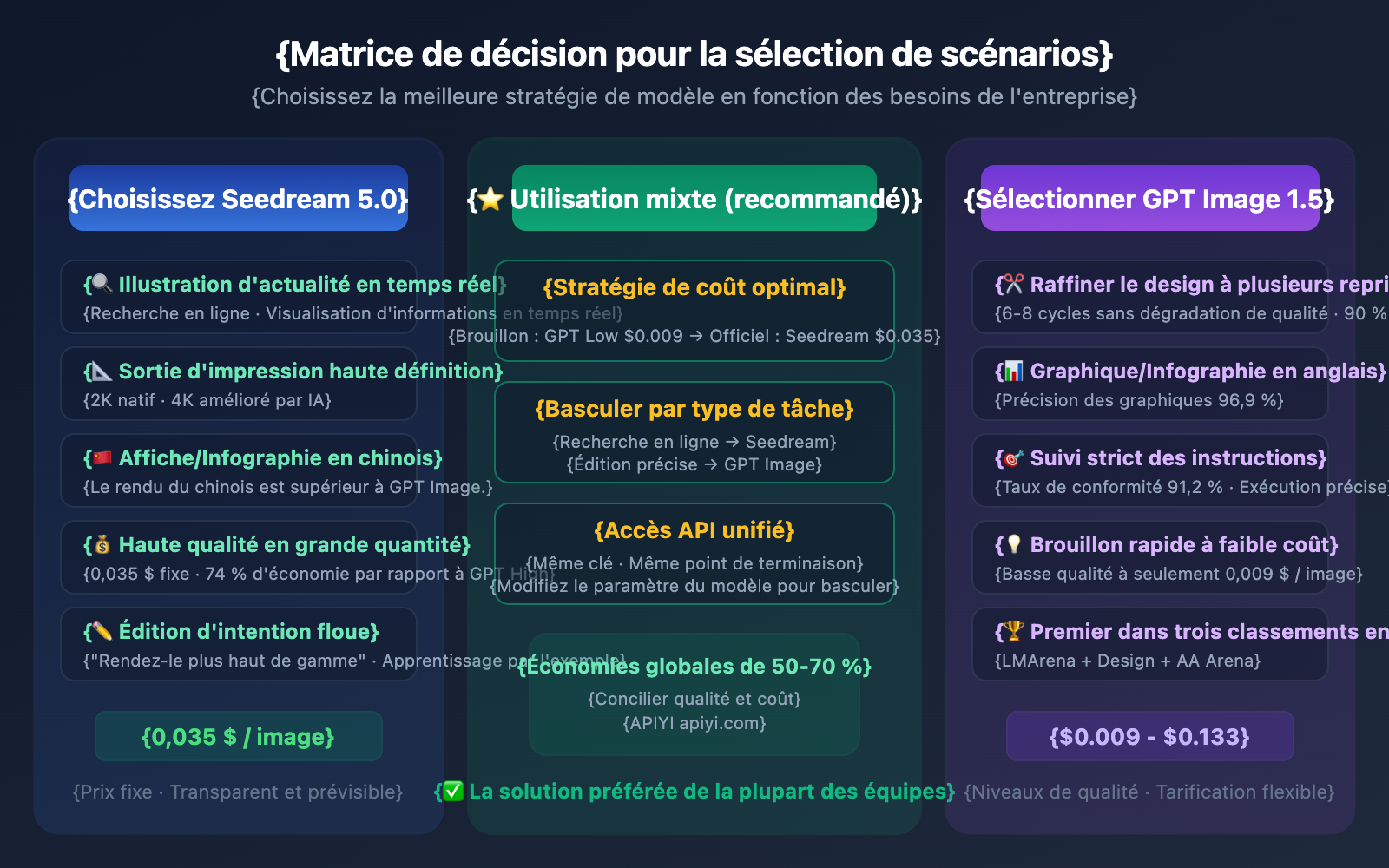 seedream-5-0-vs-gpt-image-1-5-comparison-fr 图示