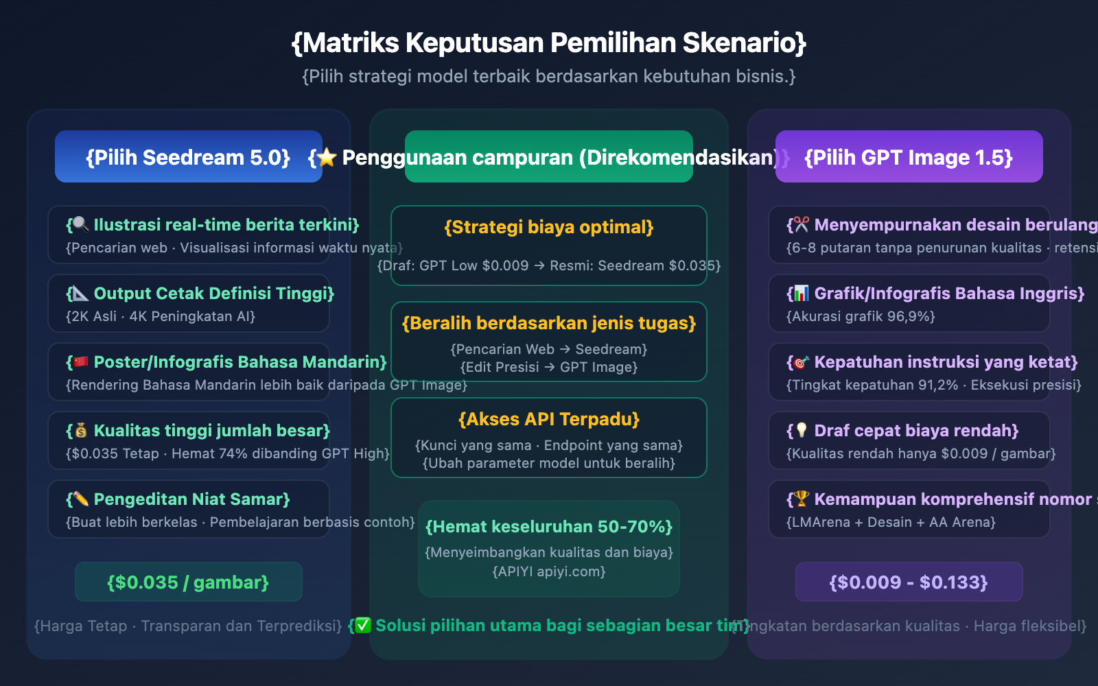 seedream-5-0-vs-gpt-image-1-5-comparison-id 图示