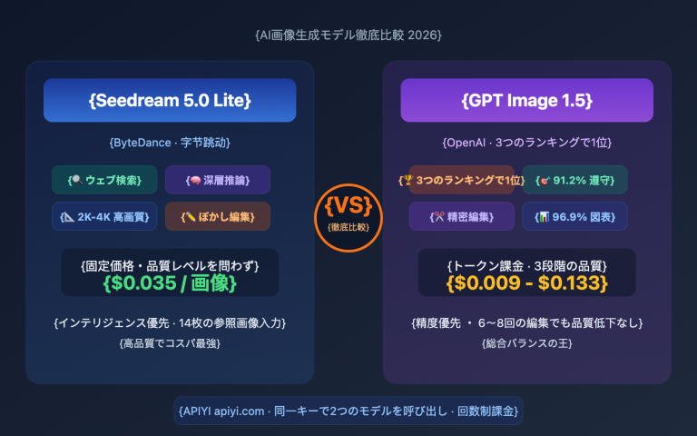 seedream 5 0 vs gpt image 1 5 comparison ja image 0 图示
