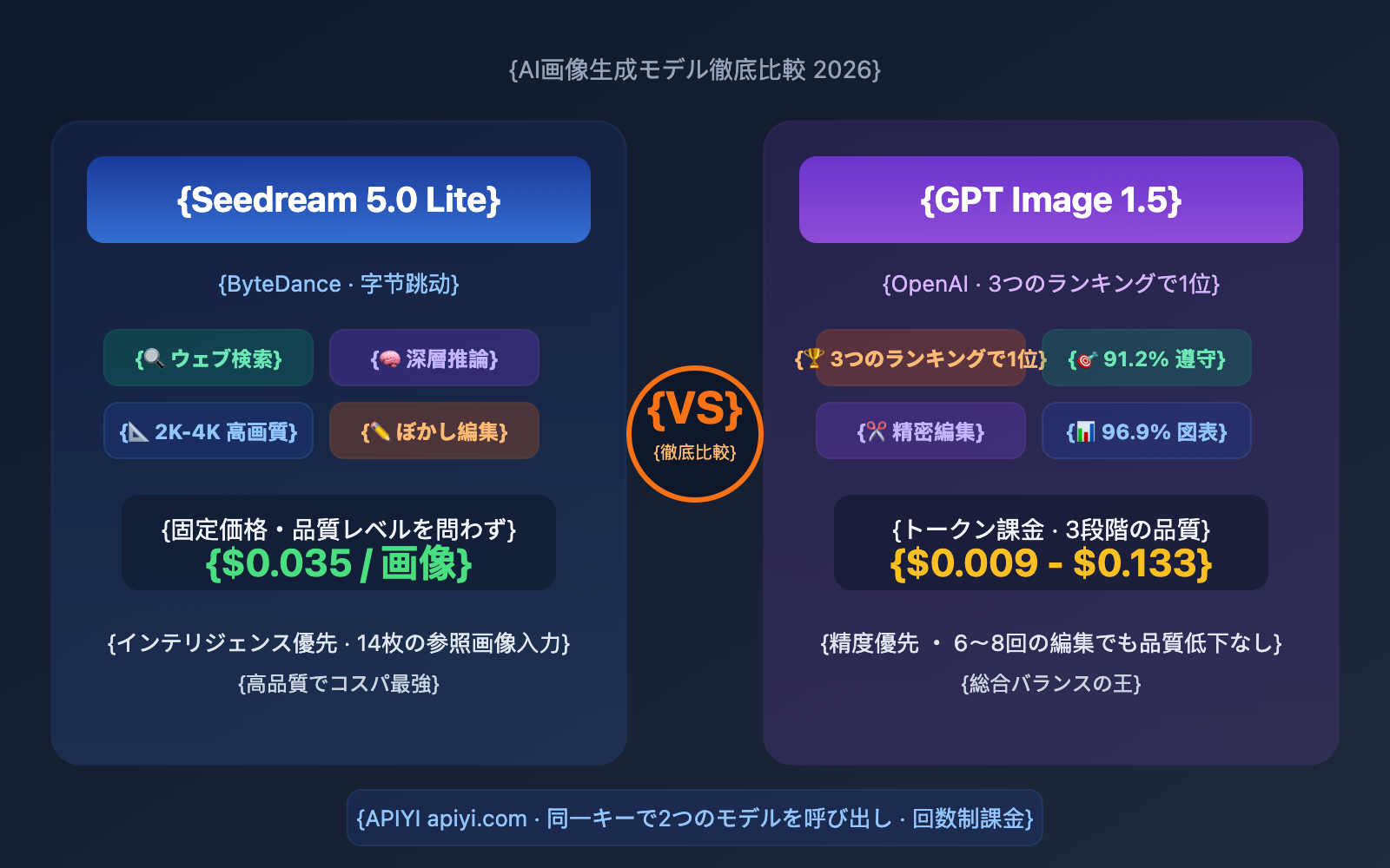 seedream-5-0-vs-gpt-image-1-5-comparison-ja 图示
