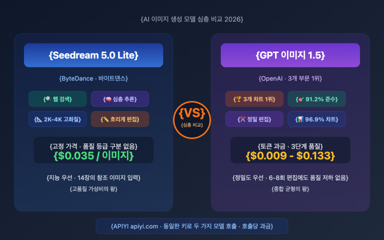 seedream 5 0 vs gpt image 1 5 comparison ko image 0 图示