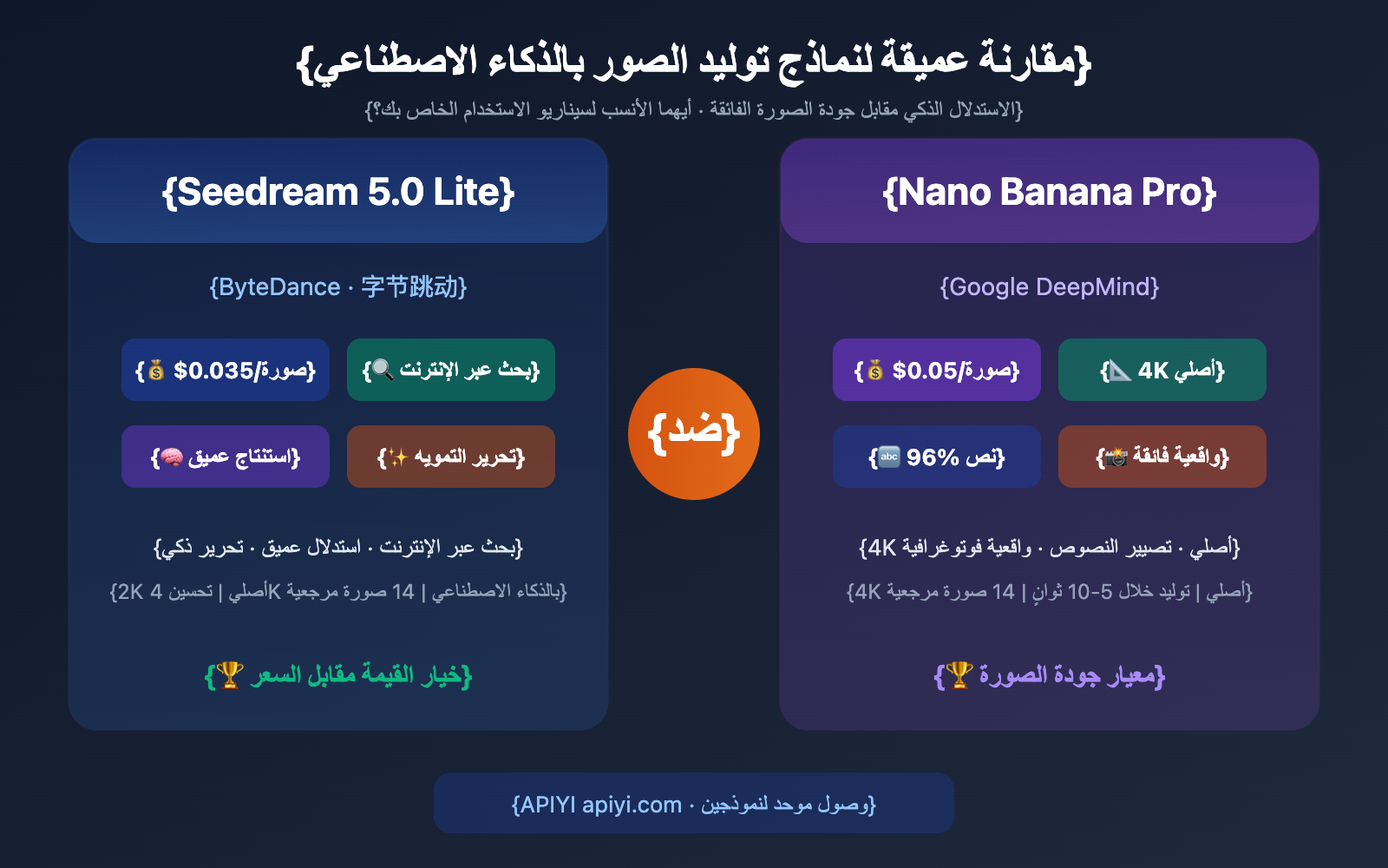 seedream-5-0-vs-nano-banana-pro-image-model-comparison-ar 图示
