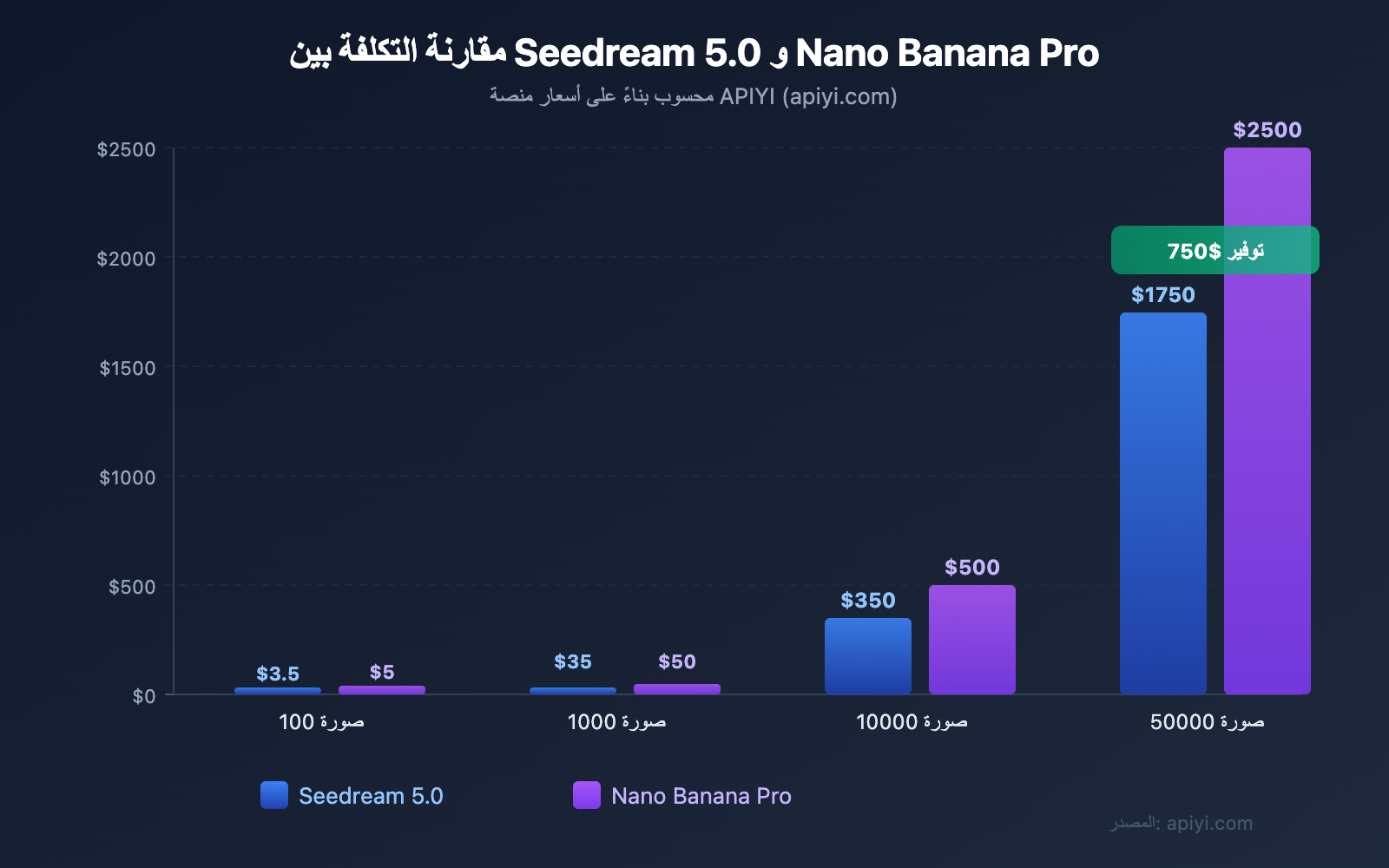 seedream-5-0-vs-nano-banana-pro-image-model-comparison-ar 图示