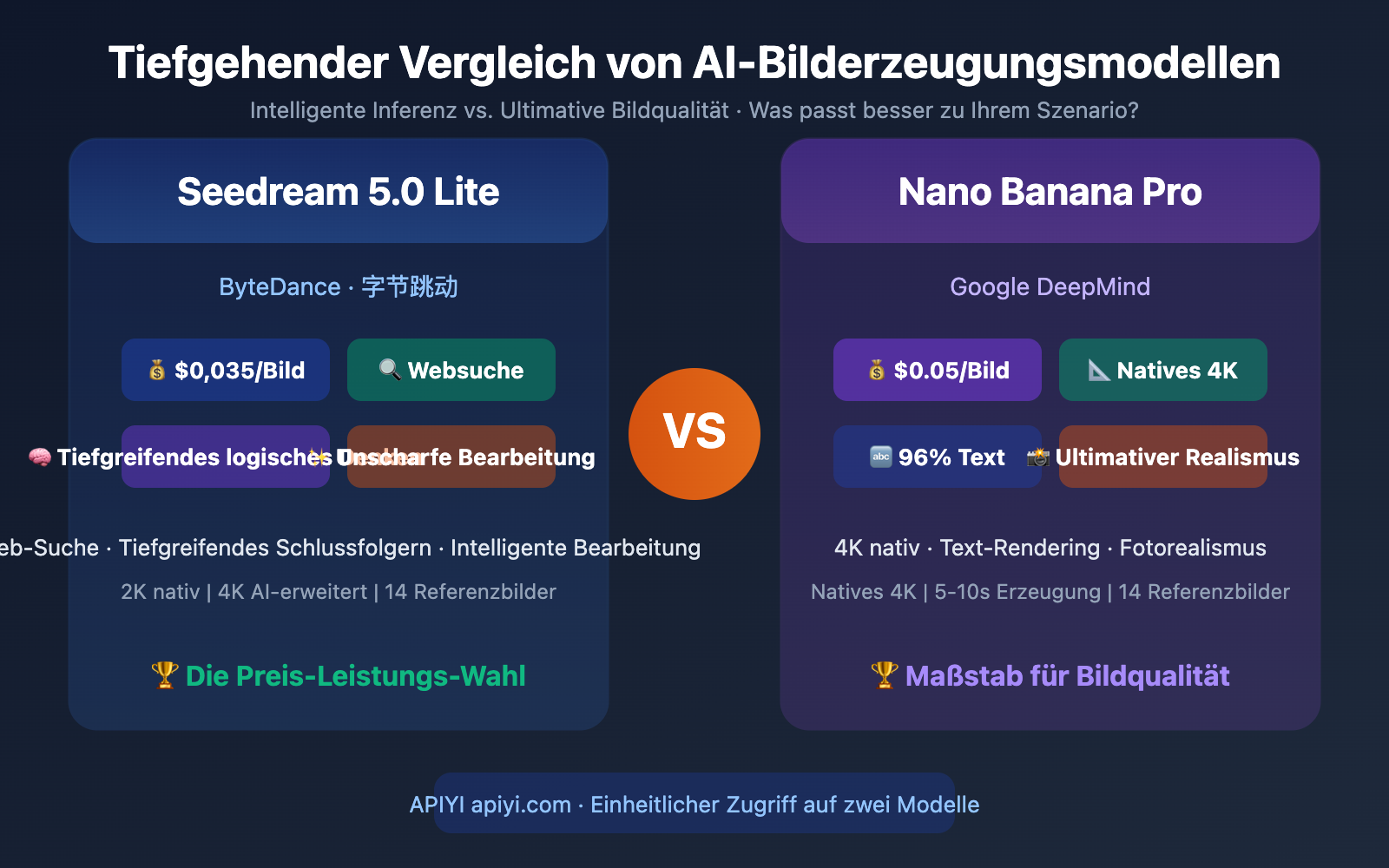 seedream-5-0-vs-nano-banana-pro-image-model-comparison-de 图示