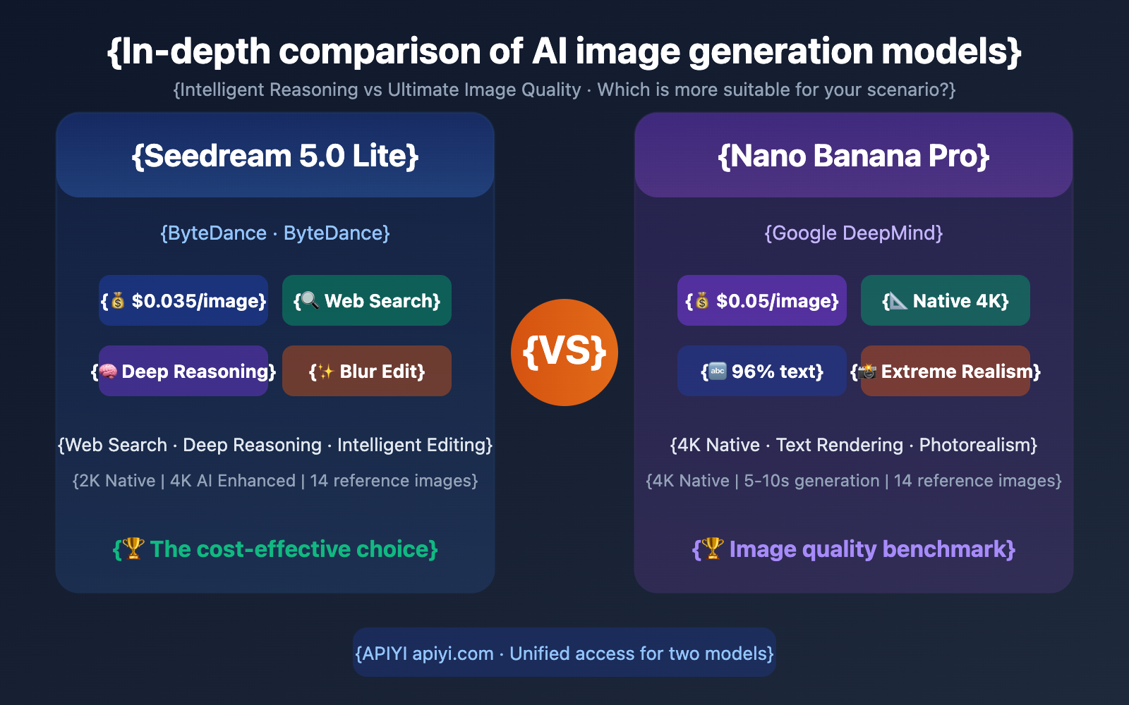 seedream-5-0-vs-nano-banana-pro-image-model-comparison-en 图示