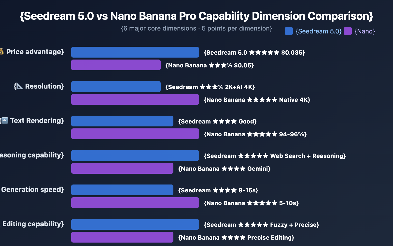 seedream-5-0-vs-nano-banana-pro-image-model-comparison-en 图示