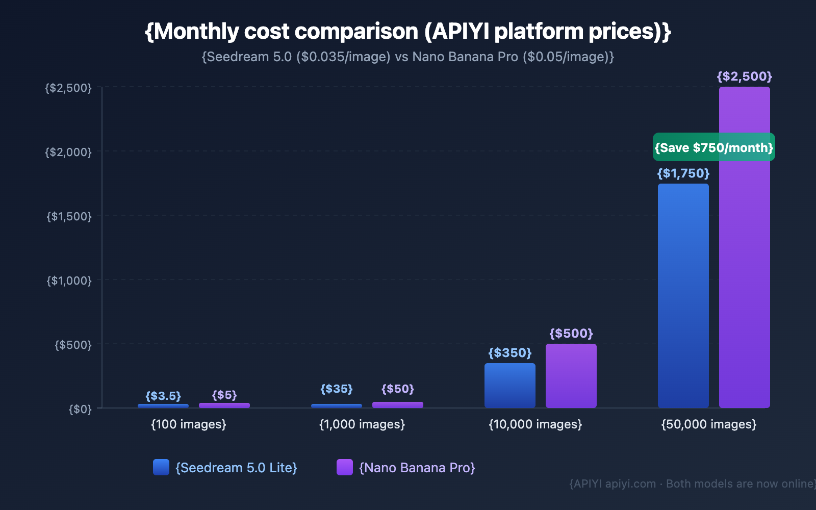 seedream-5-0-vs-nano-banana-pro-image-model-comparison-en 图示