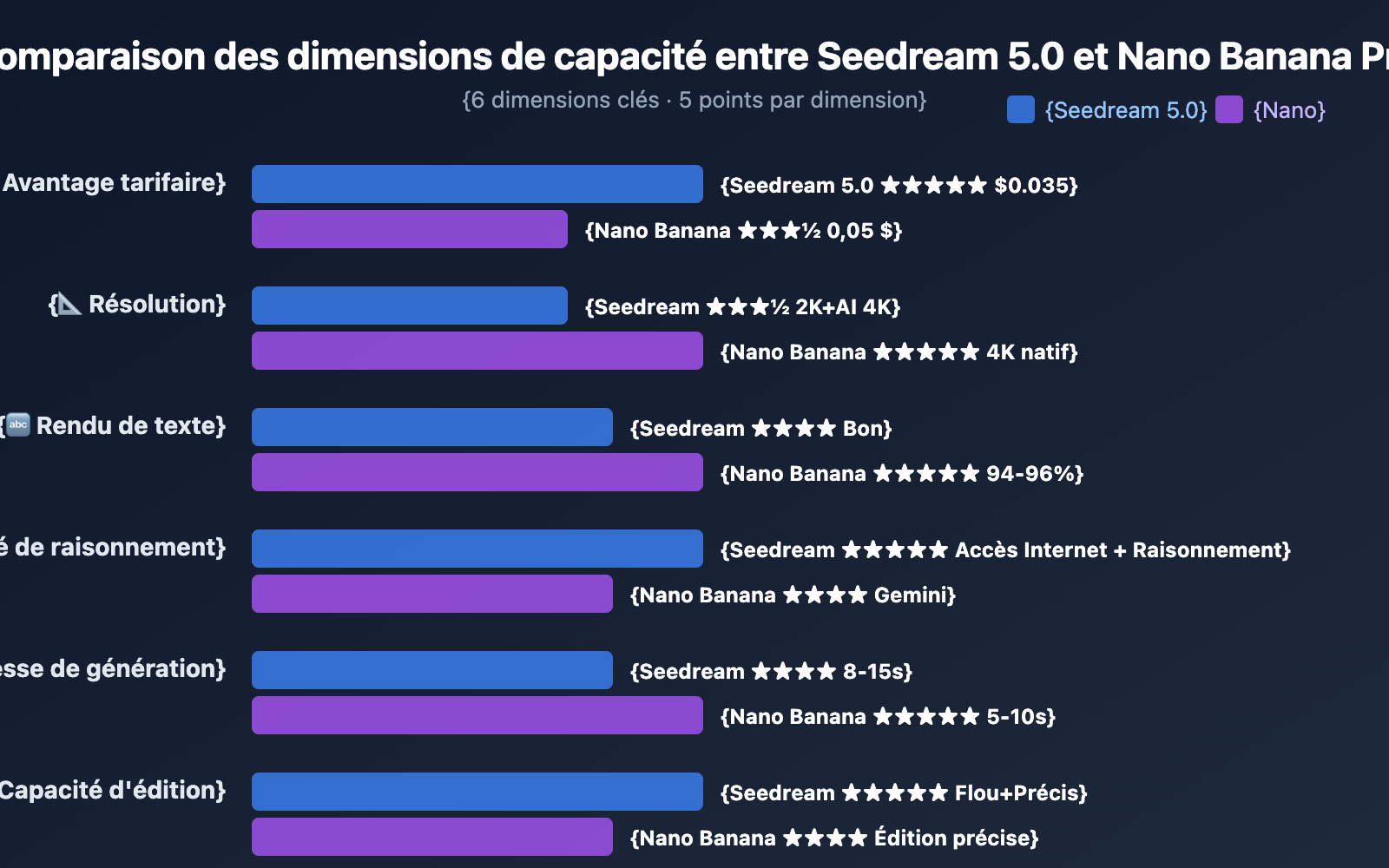 seedream-5-0-vs-nano-banana-pro-image-model-comparison-fr 图示