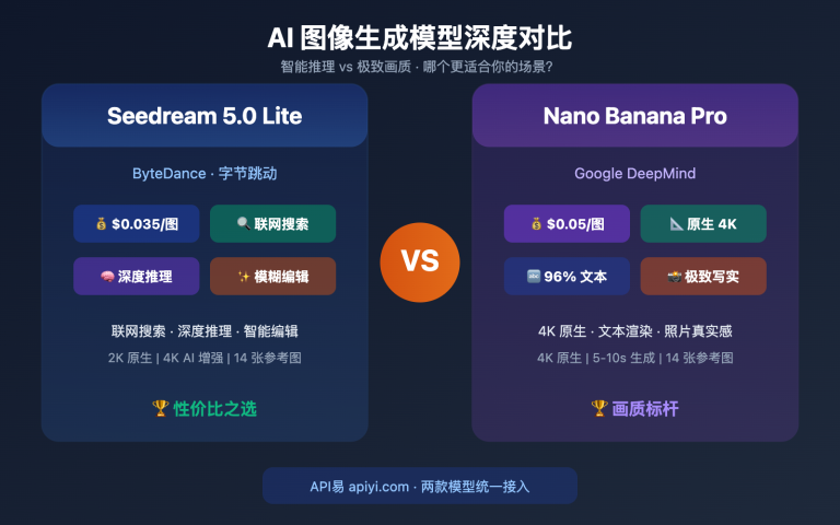 seedream 5 0 vs nano banana pro image model comparison image 0 图示