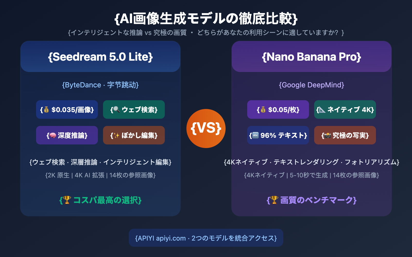 seedream-5-0-vs-nano-banana-pro-image-model-comparison-ja 图示