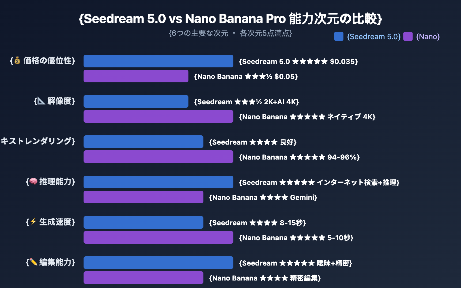 seedream-5-0-vs-nano-banana-pro-image-model-comparison-ja 图示