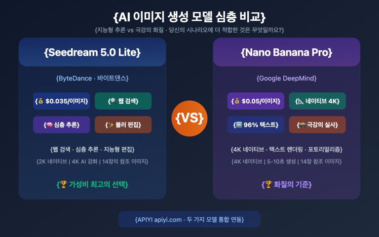 seedream 5 0 vs nano banana pro image model comparison ko image 0 图示