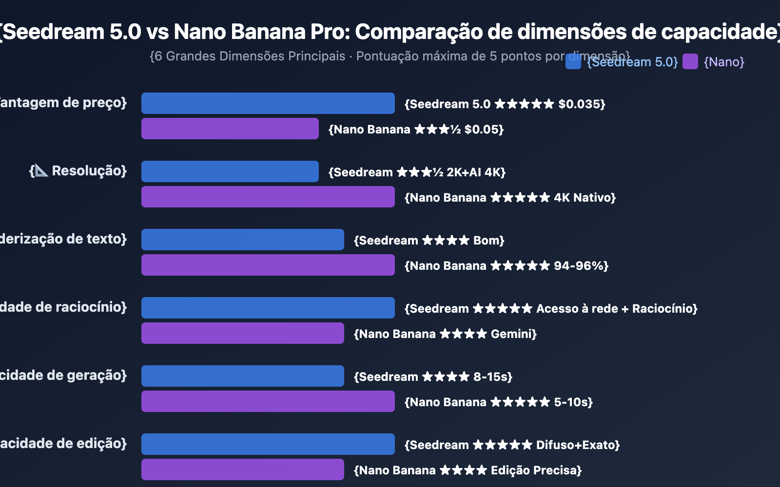 seedream-5-0-vs-nano-banana-pro-image-model-comparison-pt-pt 图示