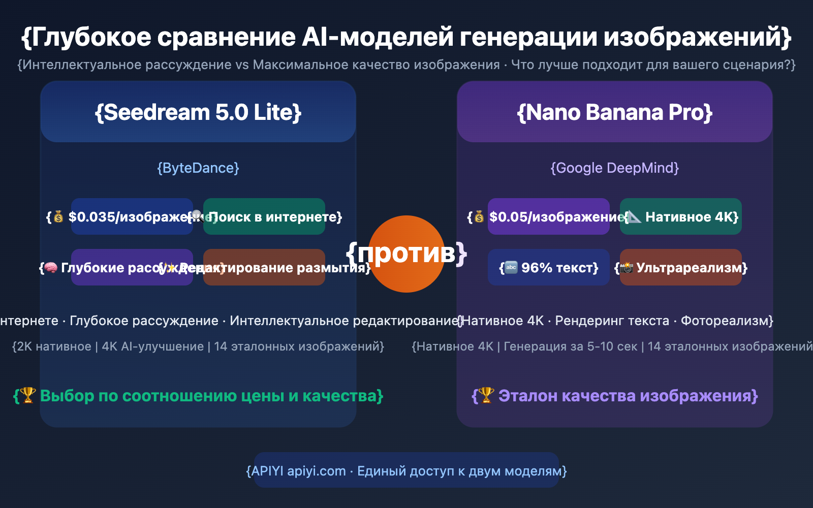 seedream-5-0-vs-nano-banana-pro-image-model-comparison-ru 图示