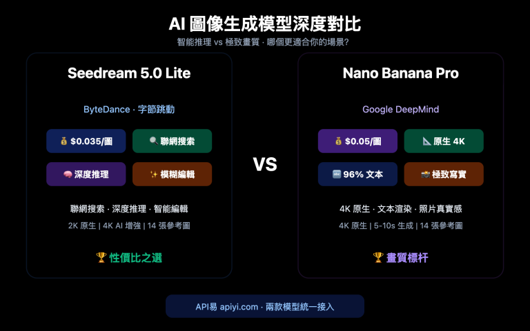 seedream 5 0 vs nano banana pro image model comparison zh hant image 0 图示