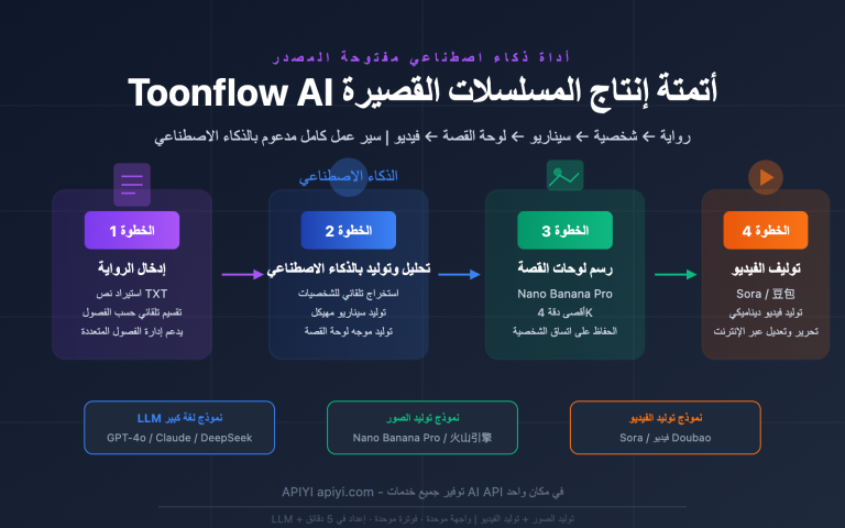 toonflow ai short drama comic tool api guide ar image 0 图示