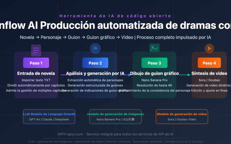 toonflow ai short drama comic tool api guide es image 0 图示