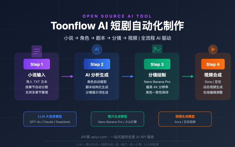 toonflow ai short drama comic tool api guide image 0 图示