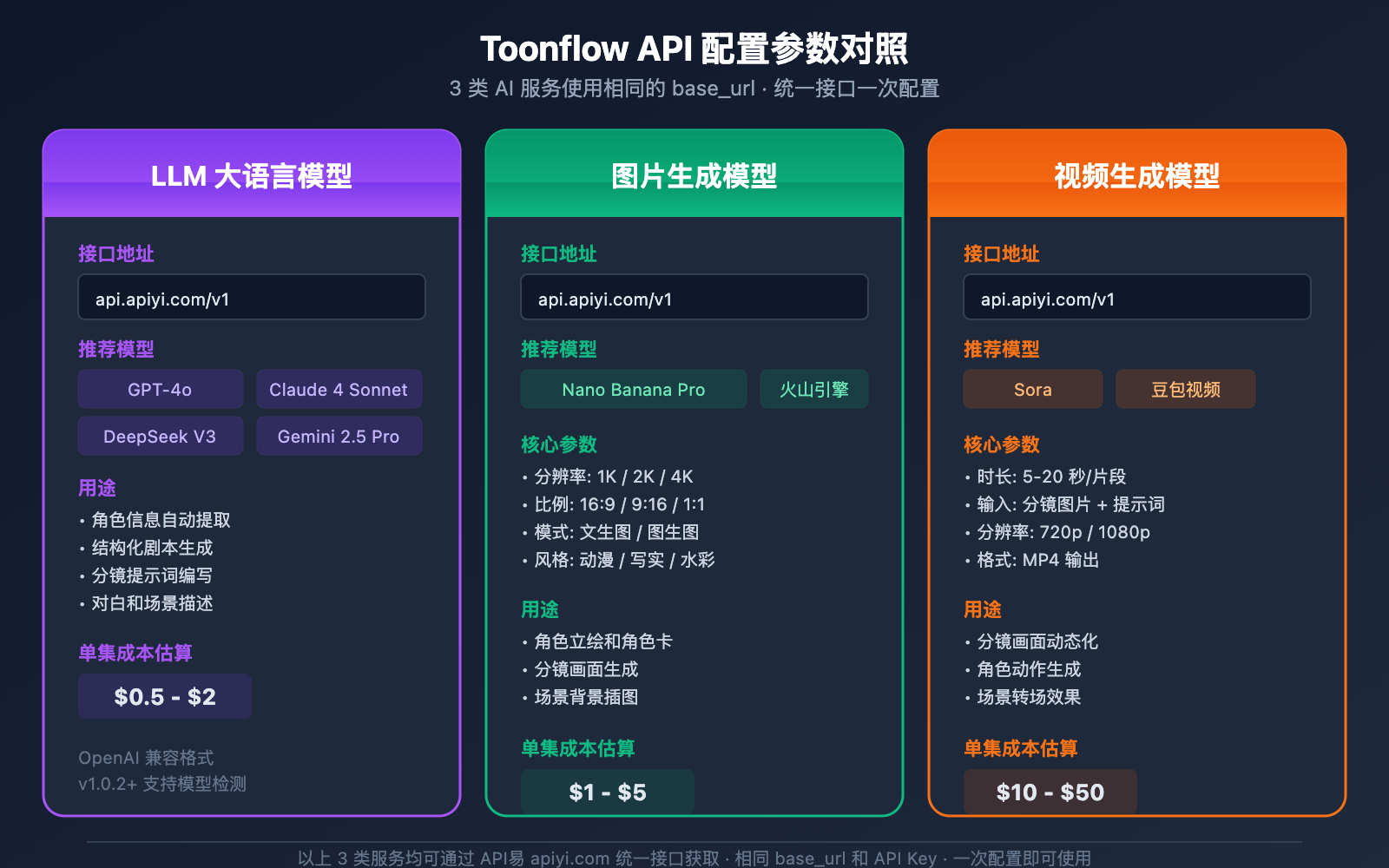 toonflow-ai-short-drama-comic-tool-api-guide 图示