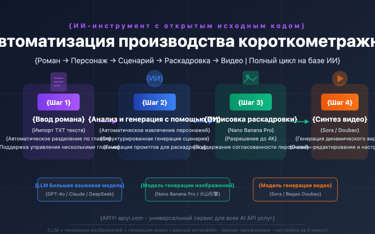 toonflow ai short drama comic tool api guide ru image 0 图示